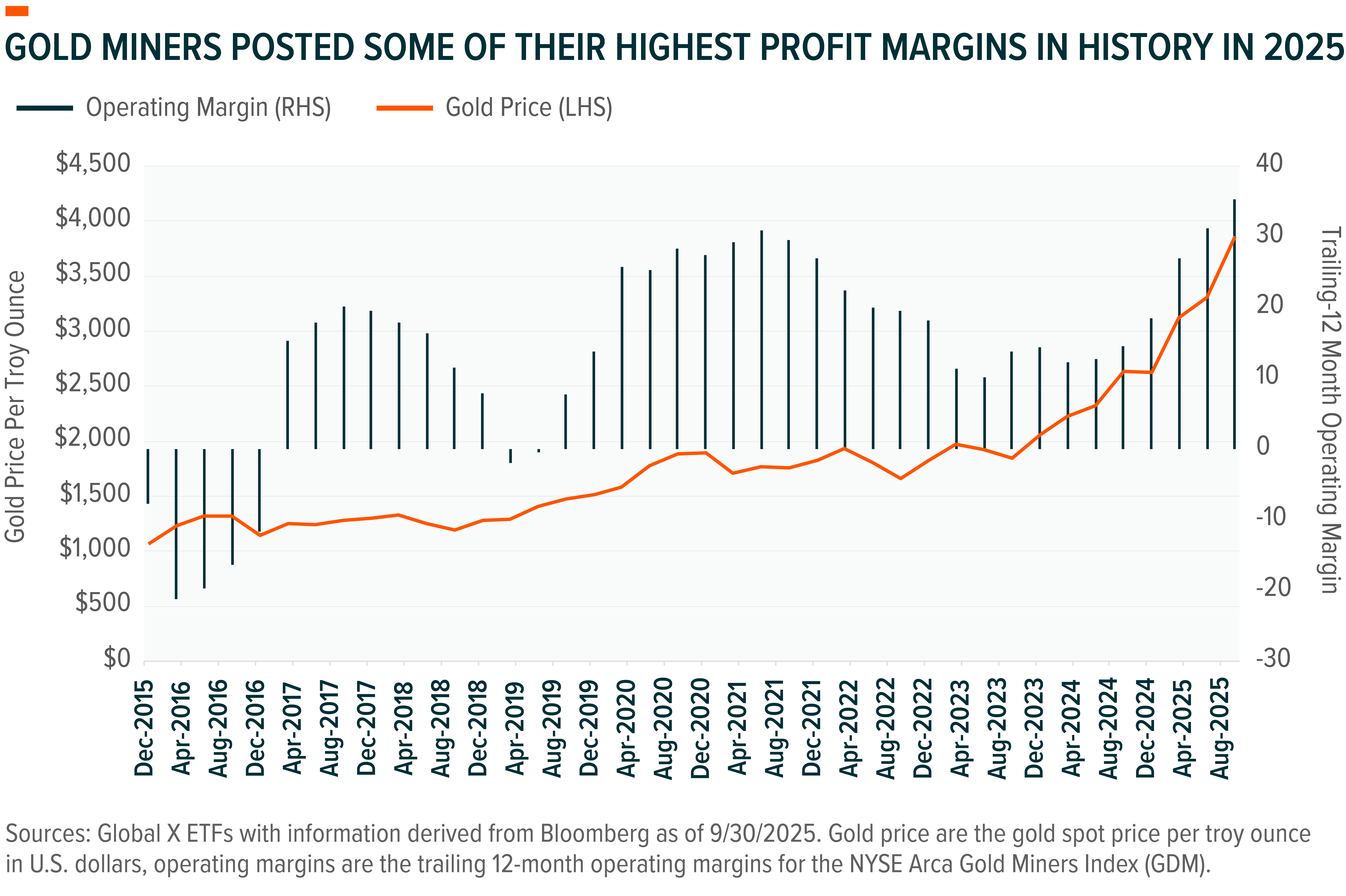 251208 - Gold Miners ETF_03.png